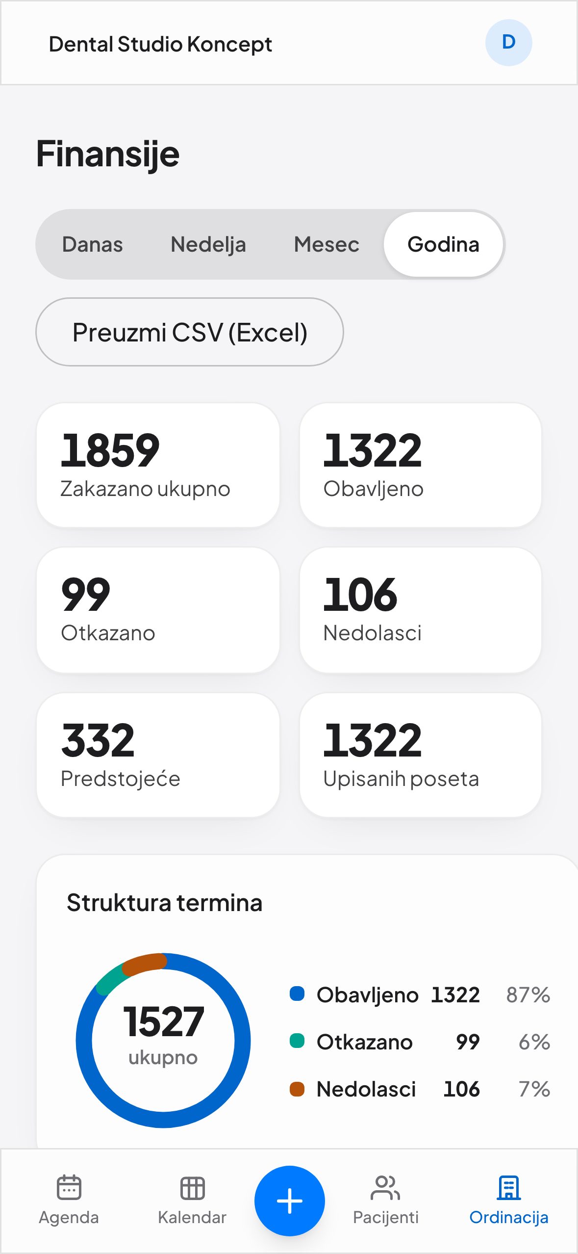 Finansije na telefonu